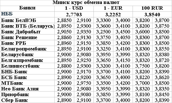 Минск