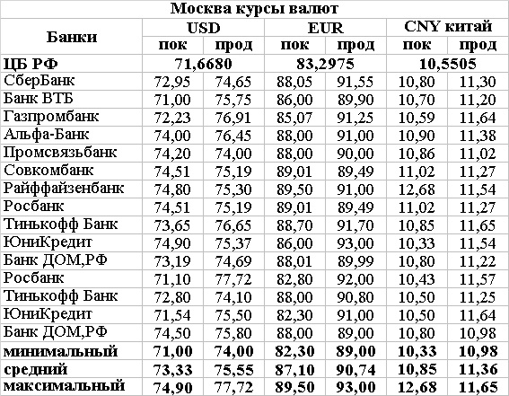 Москва